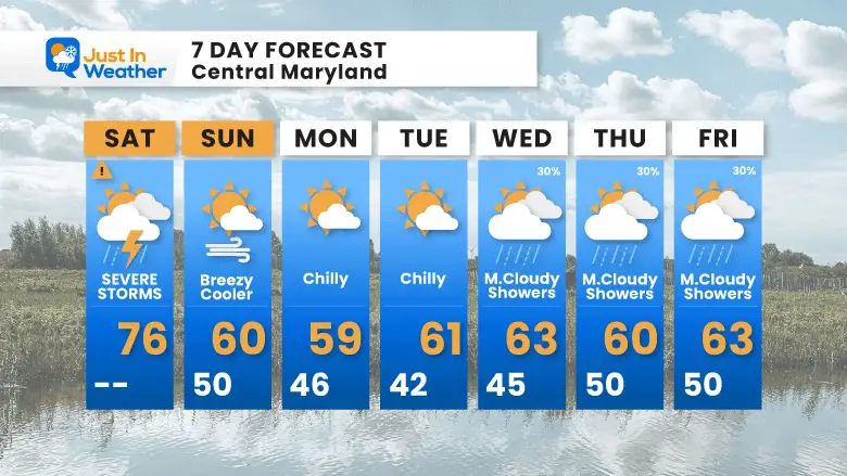 April 22 weather forecast 7 day Earth Day