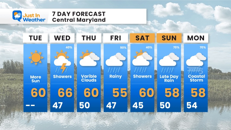 April 25 weather 7 day
