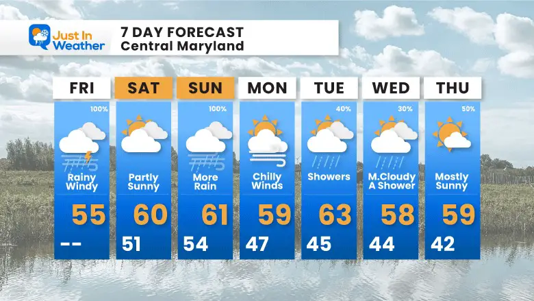 April 28 weather forecast 7 day Friday