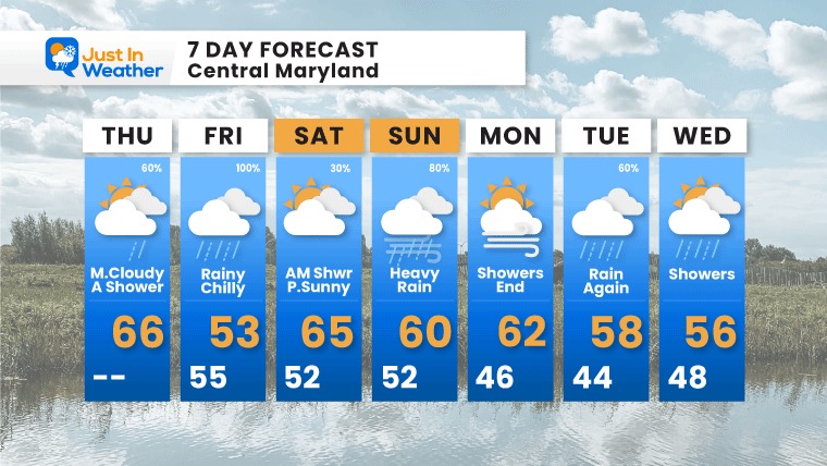 April 27 weather forecast 7 day Thursday