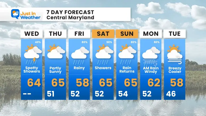 April 26 weather forecast 7 day Wednesday