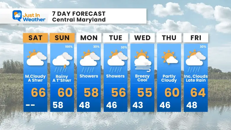 April 29 weather forecast 7 day