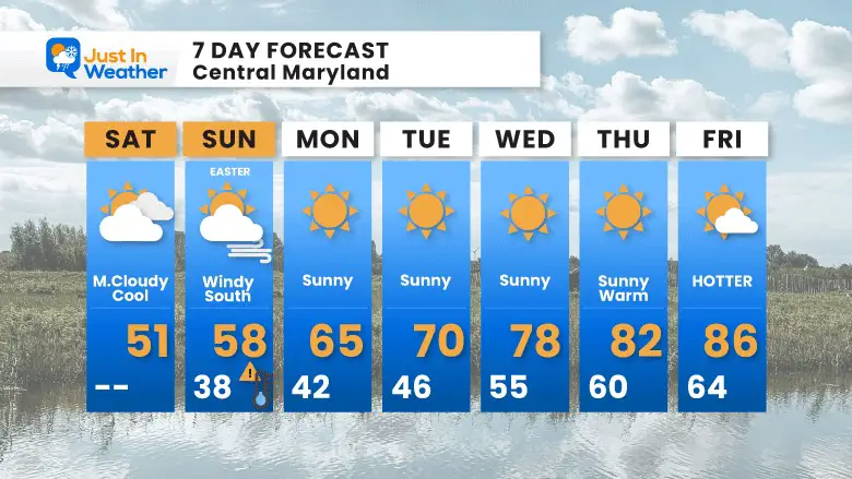 April 8 weather forecast 7 Day Easter