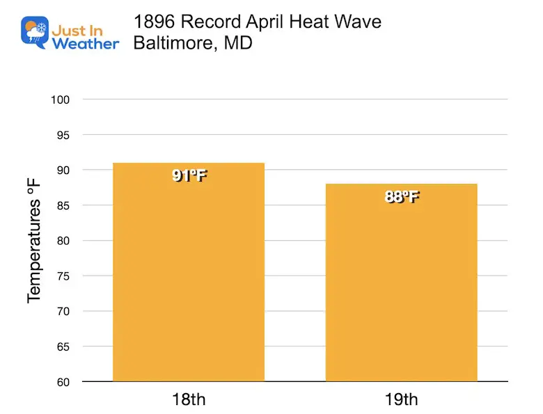 climate recored heat wave April 1896