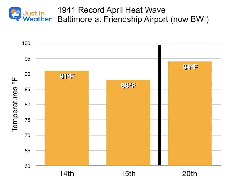 climate recored heat wave April 1941
