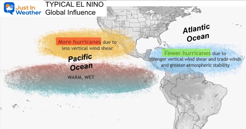 El Nino Weather Tropics Pacific and Atlantic
