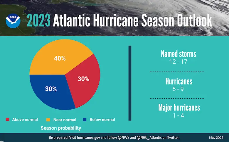 NOAA Hurricane Season Forecast 2023 Atlantic