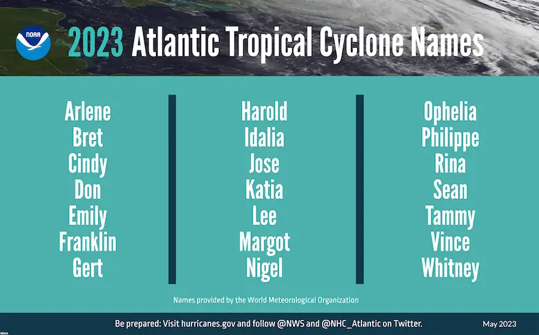 Tropical Storm Names 2023 Hurricane Season Atlantic