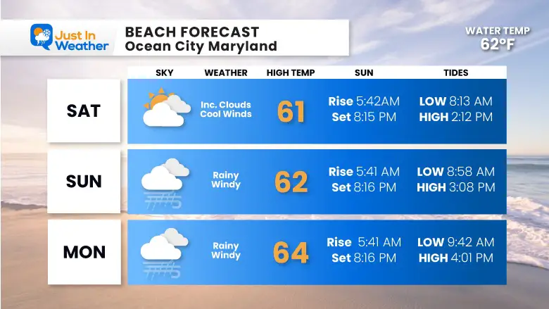 May 24 ocean city beach weather forecast memorial weekend