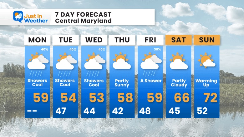 May 1 weather forecast 7 day