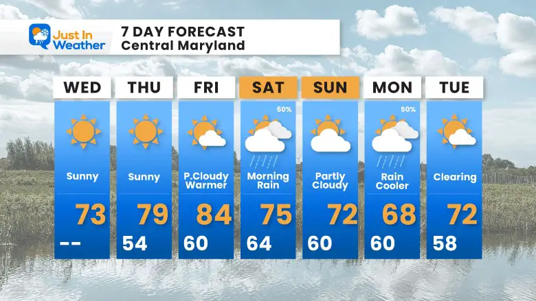 May 10 weather forecast 7 day Wednesday
