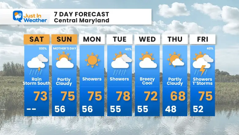 May 13 weather forecast 7 day Saturday