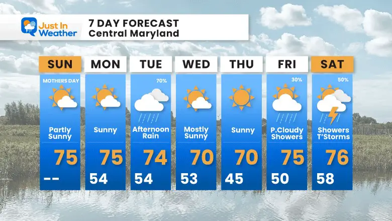 May 14 weather 7 day forecast Mothers Day