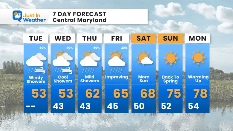 May 2 weather forecast 7 day