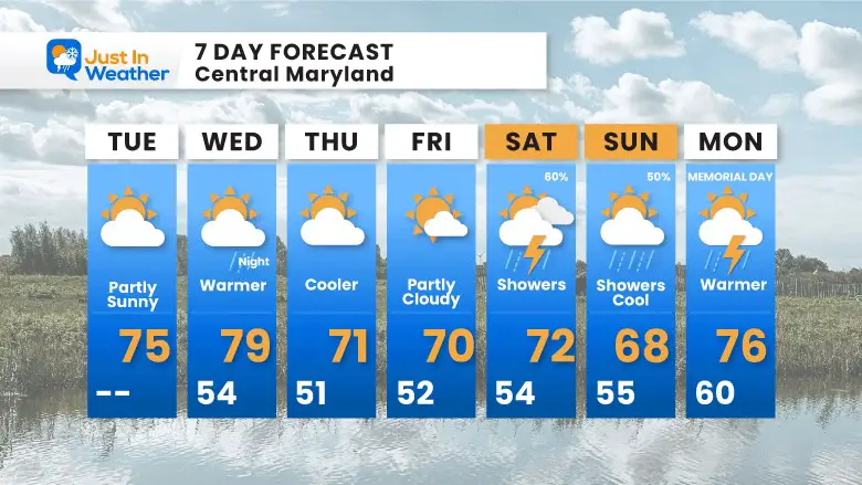 May 23 weather forecast 7 day Tuesday