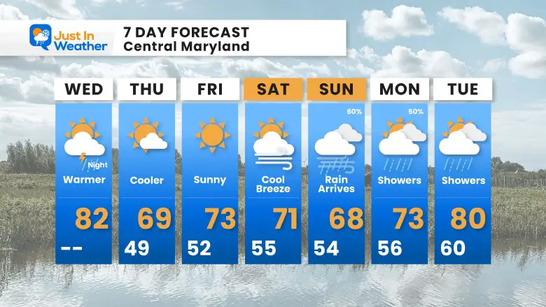 May 24 weather forecast 7 day