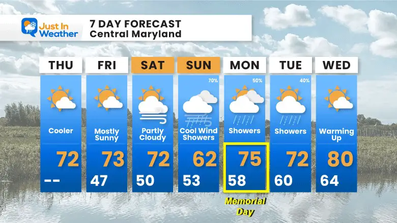 May 25 weather forecast 7 day Thursday