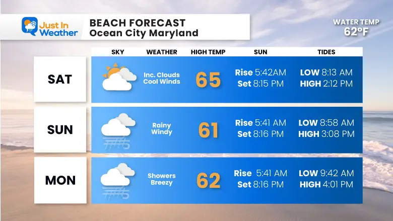 May 27 beach weather forecast Memorial Day