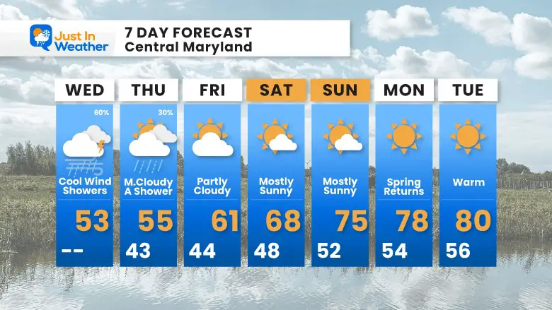 may 3 weather forecast 7 day