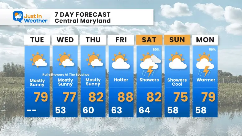 May 30 weather forecast 7 day Tuesday
