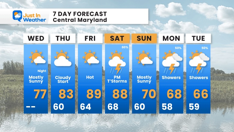 May 31 weather forecast 7 day Wednesday