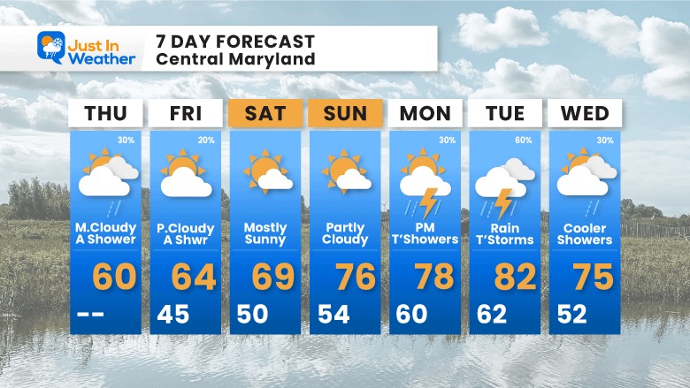May 4 weather forecast 7 day Thursday