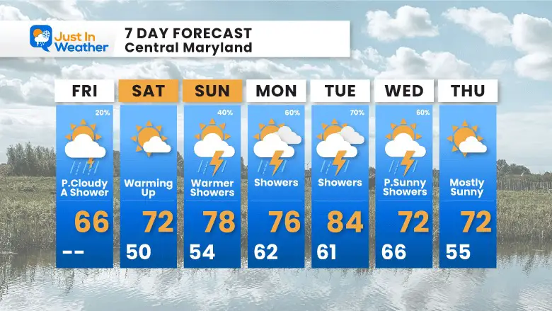 May 5 weather forecast 7 day Friday