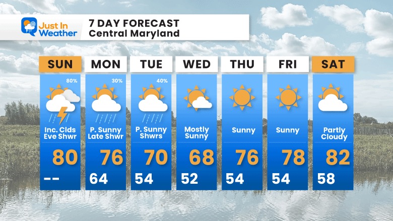 May 7 weather forecast 7 day