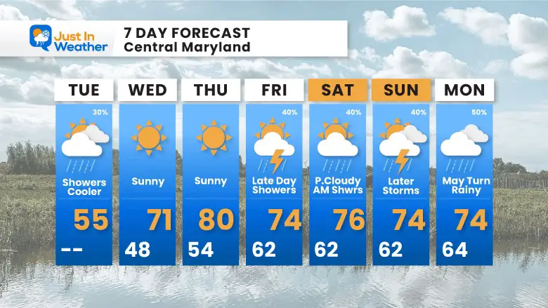 May 9 weather forecast 7 day Tuesday