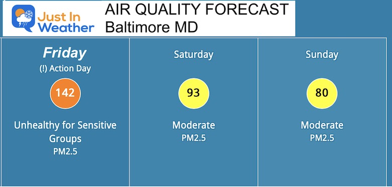 Air Quality Forecast Baltimore
