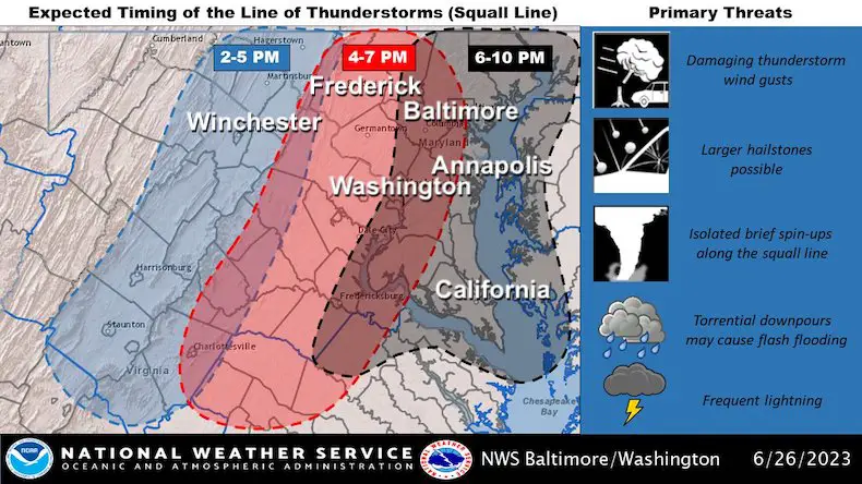 June 26 weather NWS Storm Timeline