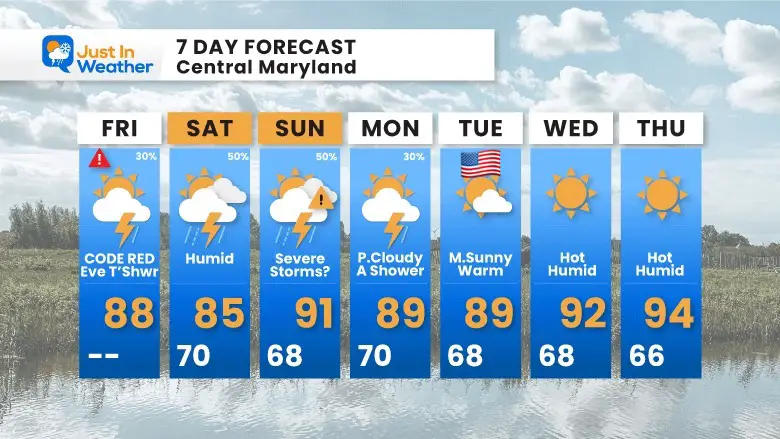 June 30 weather forecast 7 Day