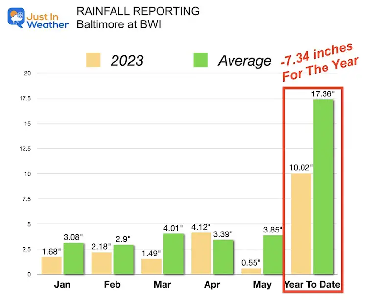 Rainfall Deficit Baltimore 2023