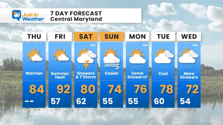 June 1 weather forecast 7 Day Thursday