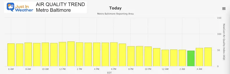 June 10 air quality trend Baltimore