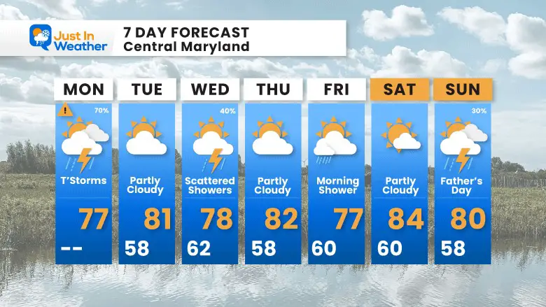 June 12 weather forecast 7 day Monday