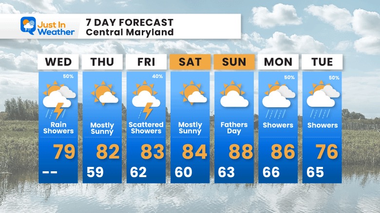 June 14 weather forecast 7 day Wednesday