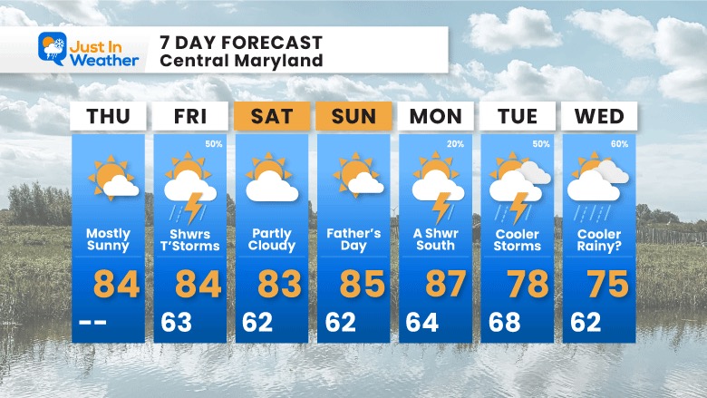 June 15 weather forecast 7 day Thursday