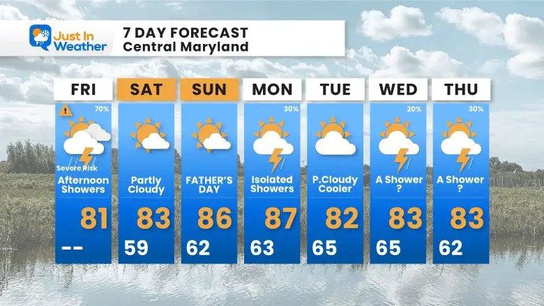 June 16 weather forecast 7 day Friday