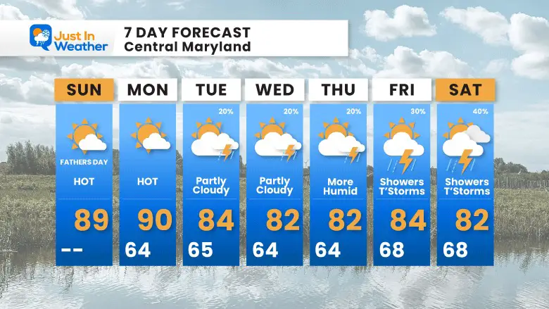 June 18 weather forecast 7 day Fathers Day
