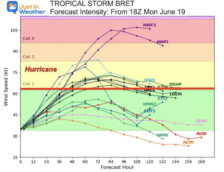 Tropical Storm Bret forecast intensity June 19