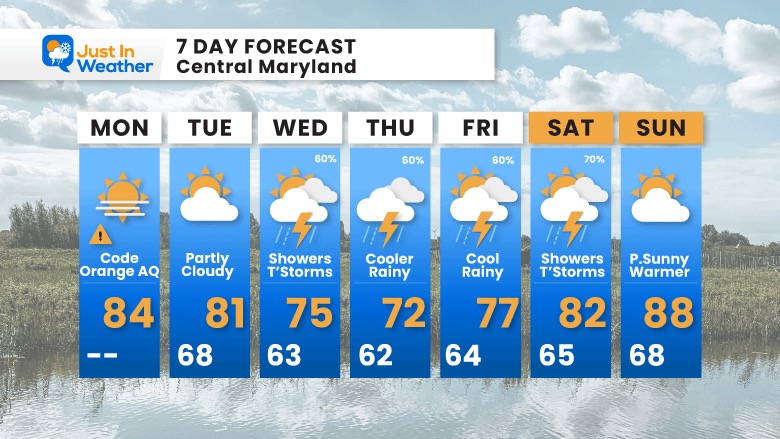 June 9 weather forecast 7 day Monday