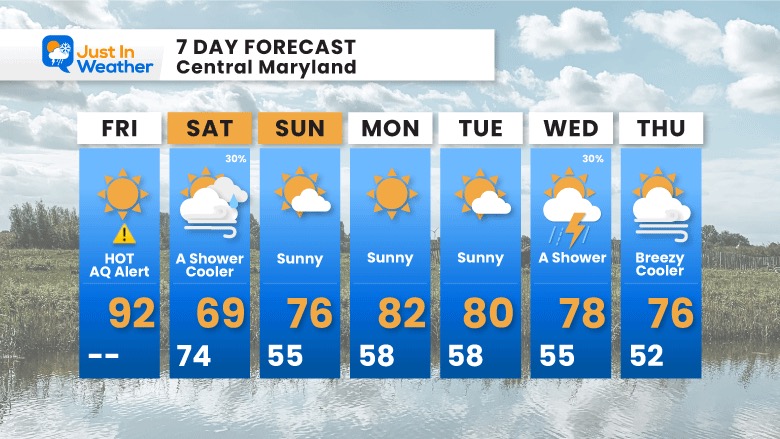 june 2 weather forecast 7 day Friday
