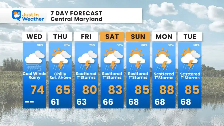 June 21 weather forecast 7 day Wednesday