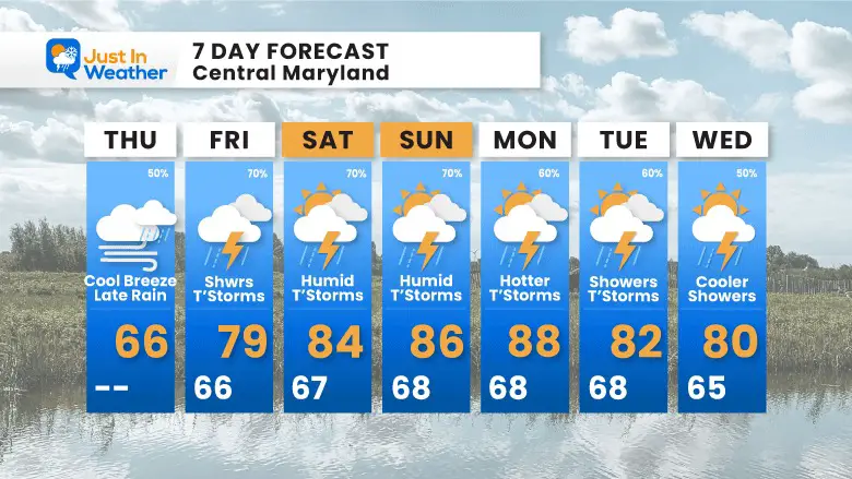 June 22 weather forecast 7 day Thursday