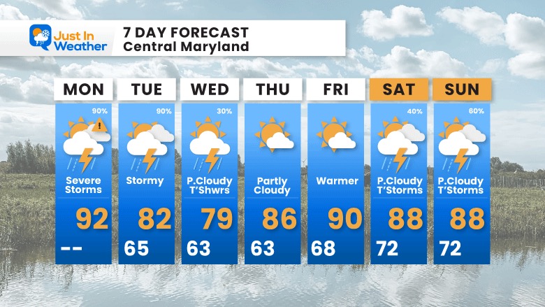 June 26 weather forecast 7 day Monday