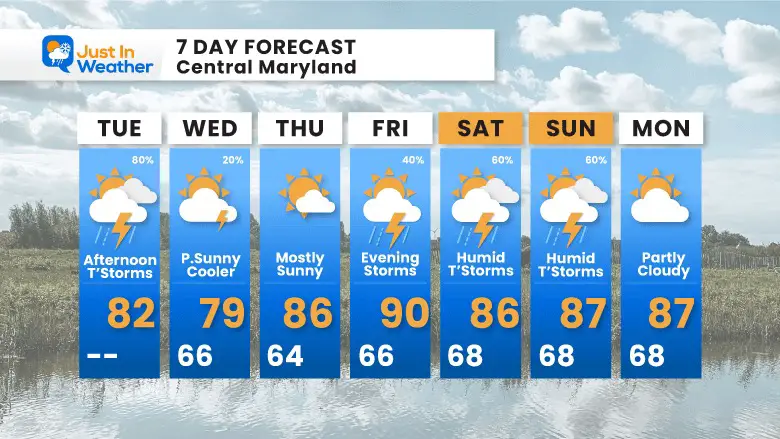 June 27 weather forecast 7 day Tuesday
