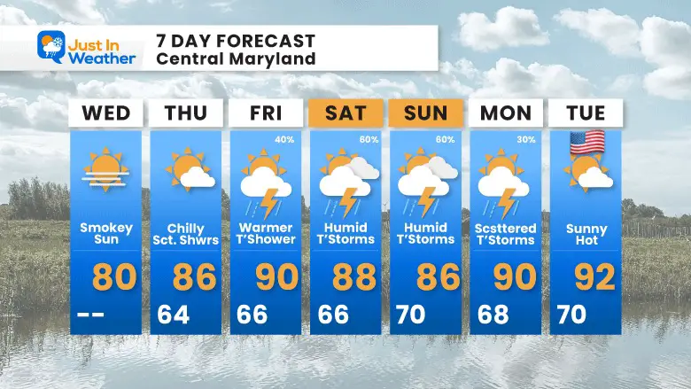 June 28 weather forecast 7 day Wednesday