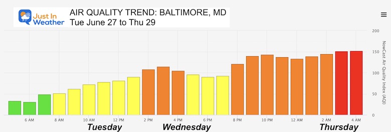 June 29 weather air quality trend Baltimore