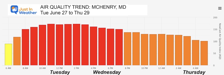 June 29 weather air quality trend McHenry MD